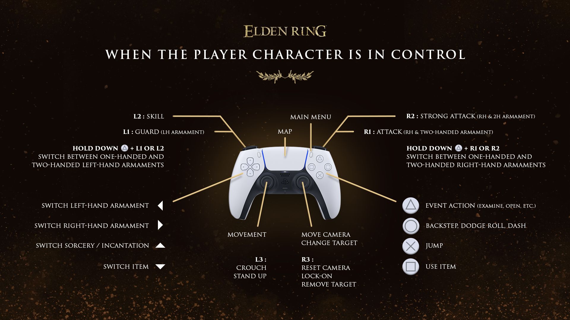 Controls - Elden Ring Control Sheet character PS5 PS4 1