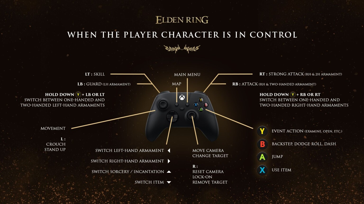 elden-ring-controls-pureeldenring