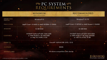 Shadow of the Erdtree System Requirements